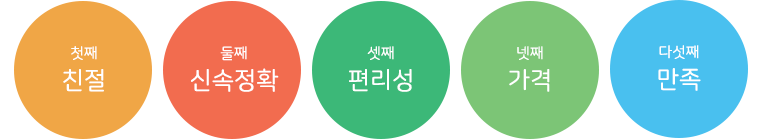 남강트레블서비스