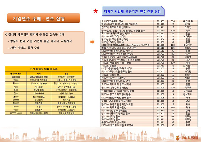 남강트레블서비스의 출장서비스를 경험해보세요